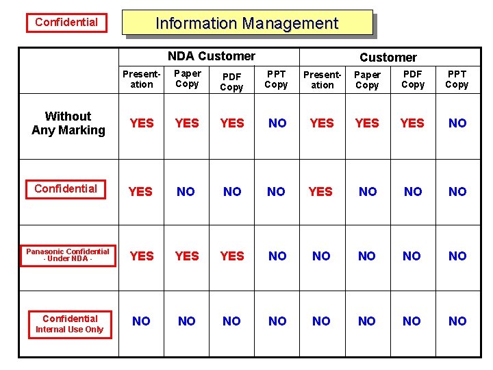 Confidential Information Management Confidential NDA Customer Without Any Marking Customer Presentation Paper Copy PDF