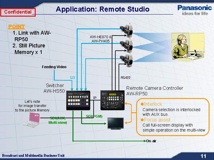 Application: Remote Studio Confidential POINT 1. Link with AWRP 50 2. Still Picture Memory