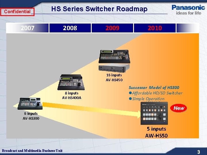 Confidential HS Series Switcher Roadmap 2007 2008 2009 2010 16 inputs AV-HS 450 8