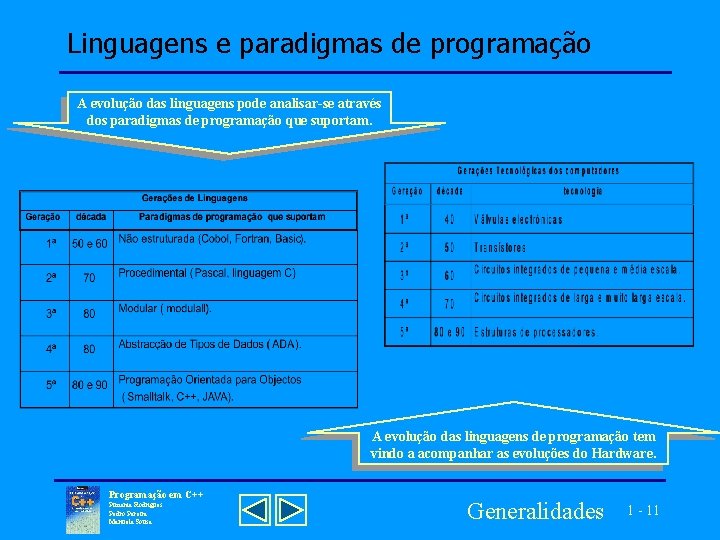 Linguagens e paradigmas de programação A evolução das linguagens pode analisar-se através dos paradigmas