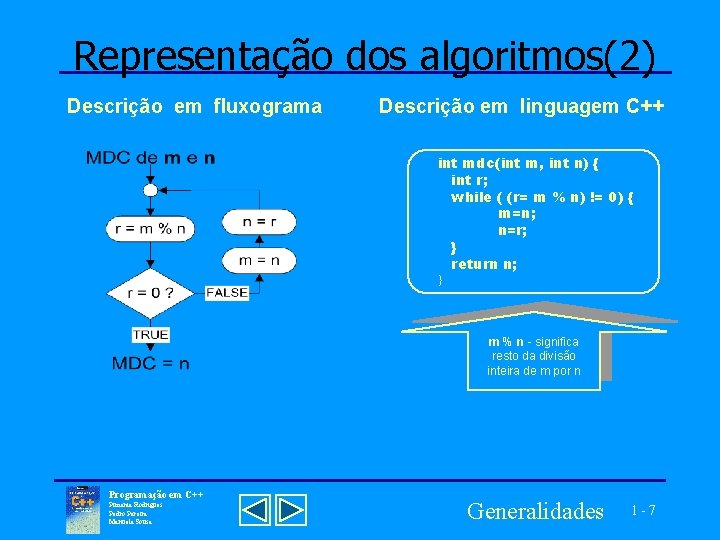 Representação dos algoritmos(2) Descrição em fluxograma Descrição em linguagem C++ int mdc(int m, int