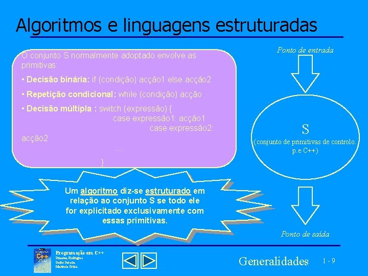 Algoritmos e linguagens estruturadas O conjunto S normalmente adoptado envolve as primitivas: Ponto de