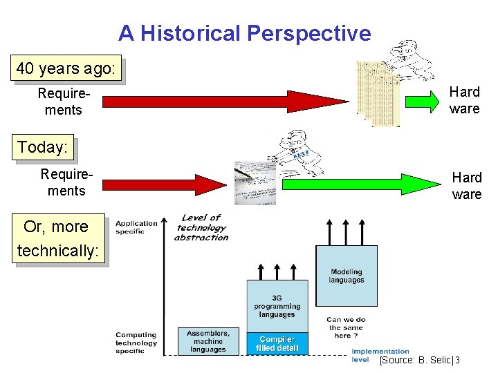 A Historical Perspective 40 years ago: Requirements Hard ware Today: Requirements Hard ware Or,