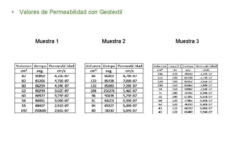  • Valores de Permeabilidad con Geotextil Muestra 1 Muestra 2 Muestra 3 