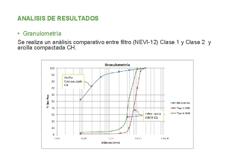 ANALISIS DE RESULTADOS • Granulometría Se realiza un análisis comparativo entre filtro (NEVI-12) Clase