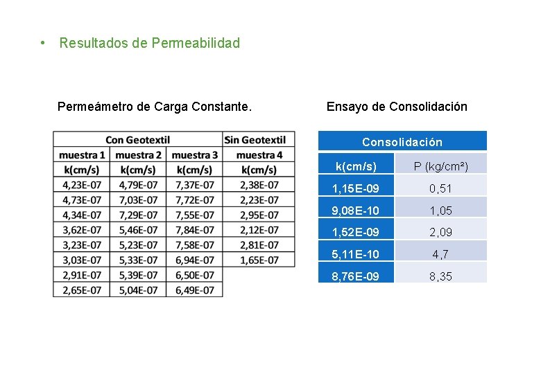  • Resultados de Permeabilidad Permeámetro de Carga Constante. Ensayo de Consolidación k(cm/s) P