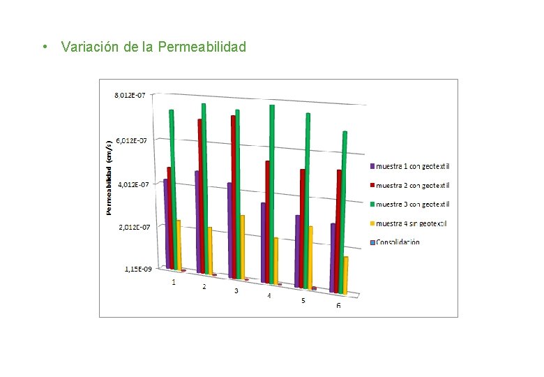 • Variación de la Permeabilidad 