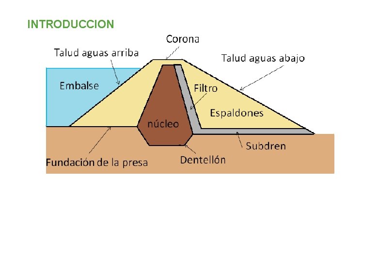 INTRODUCCION 