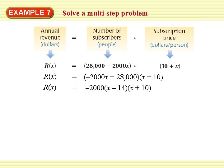 EXAMPLE 7 R(x) Solve a multi-step problem = = (– 2000 x + 28,