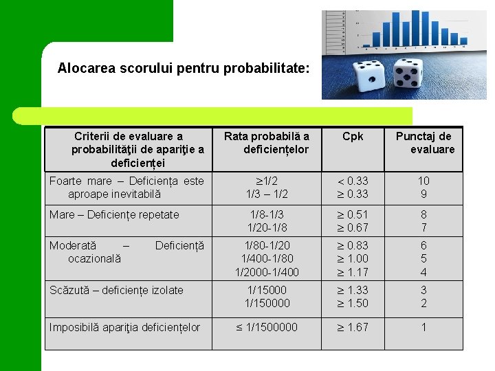 Alocarea scorului pentru probabilitate: Criterii de evaluare a probabilităţii de apariţie a deficienței Rata