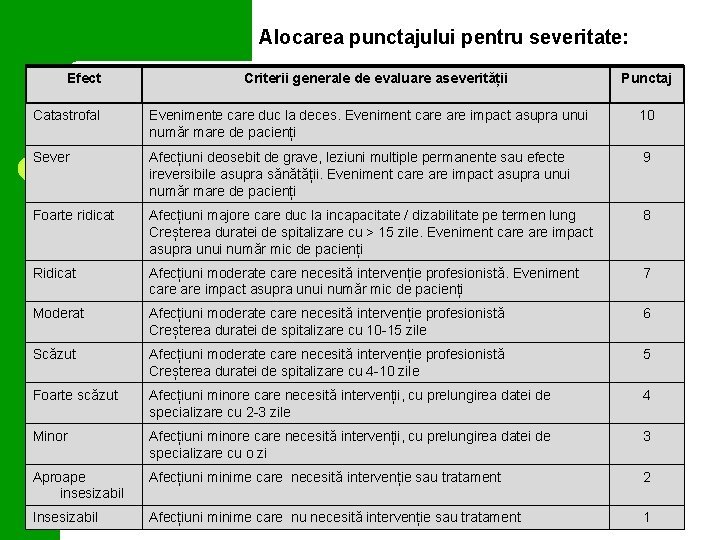 Alocarea punctajului pentru severitate: Efect Criterii generale de evaluare aseverității Punctaj Catastrofal Evenimente care