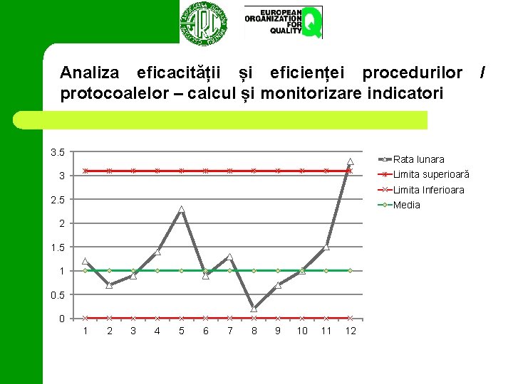 Analiza eficacității și eficienței procedurilor protocoalelor – calcul și monitorizare indicatori 3. 5 Rata