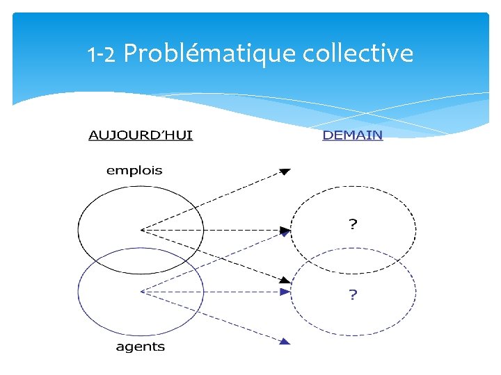 1 -2 Problématique collective 