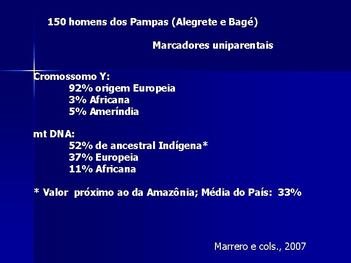 150 homens dos Pampas (Alegrete e Bagé) Marcadores uniparentais Cromossomo Y: 92% origem Europeia 150 homens dos Pampas (Alegrete e Bagé) Marcadores uniparentais Cromossomo Y: 92% origem Europeia