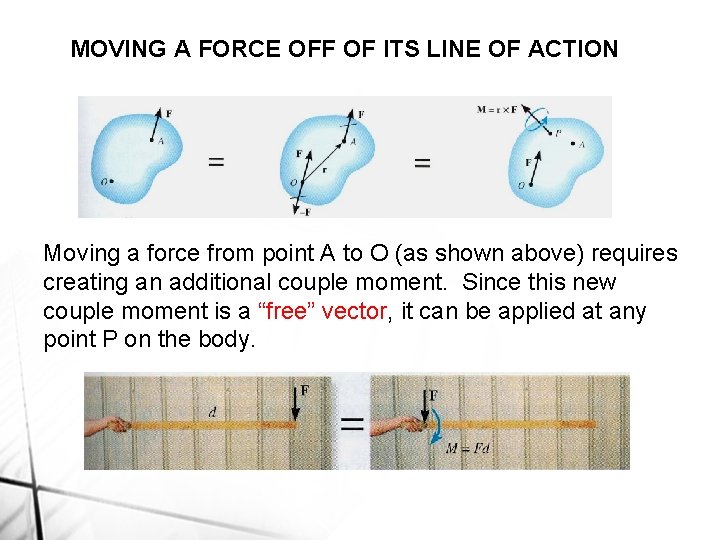 MOVING A FORCE OFF OF ITS LINE OF ACTION Moving a force from point