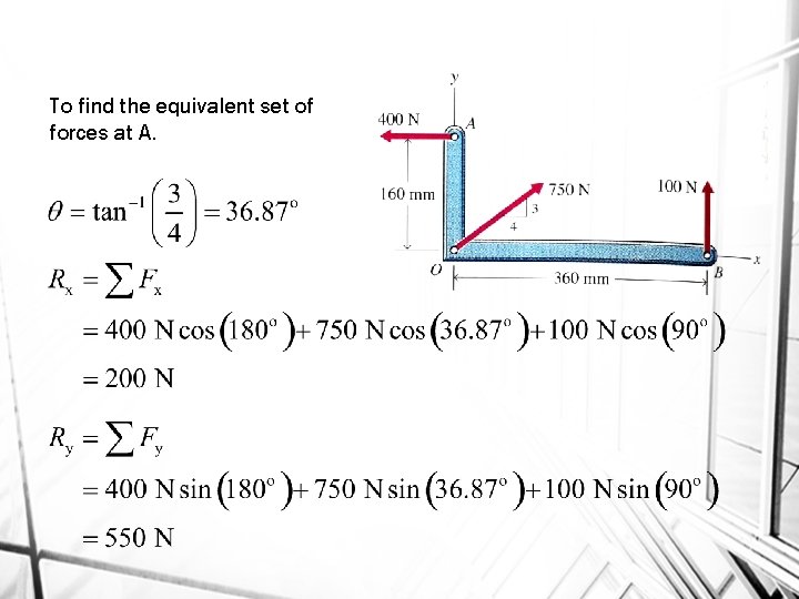 To find the equivalent set of forces at A. 