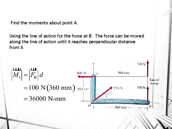Find the moments about point A. Using the line of action for the force