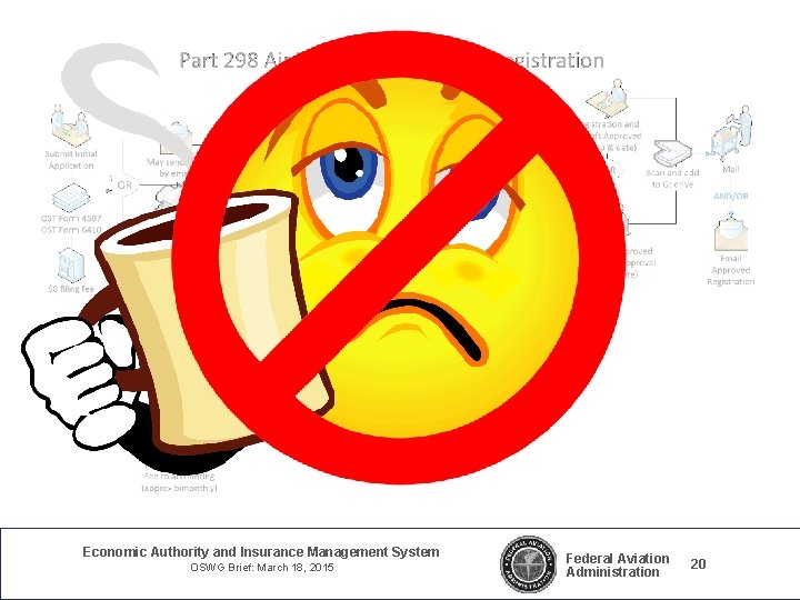 Economic Authority and Insurance Management System OSWG Brief: March 18, 2015 Federal Aviation Administration Economic Authority and Insurance Management System OSWG Brief: March 18, 2015 Federal Aviation Administration