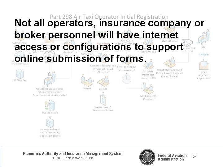 Not all operators, insurance company or broker personnel will have internet access or configurations Not all operators, insurance company or broker personnel will have internet access or configurations
