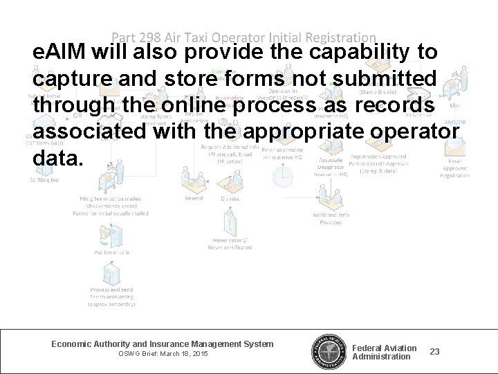 e. AIM will also provide the capability to capture and store forms not submitted e. AIM will also provide the capability to capture and store forms not submitted