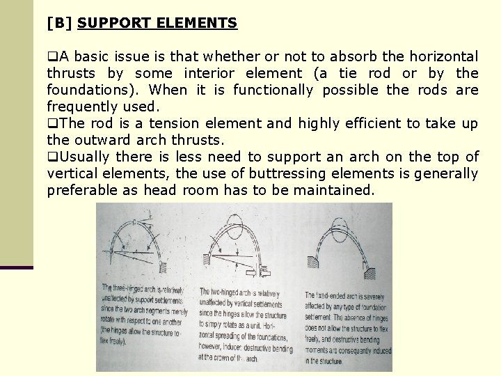 [B] SUPPORT ELEMENTS q. A basic issue is that whether or not to absorb