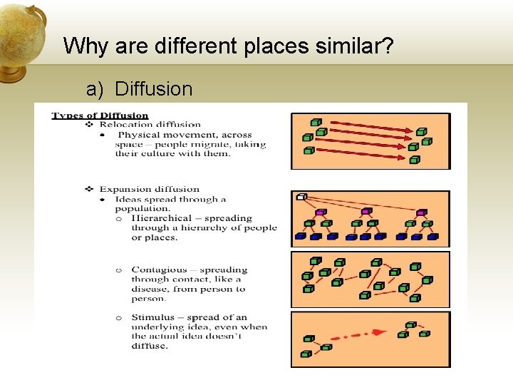 Why are different places similar? a) Diffusion 