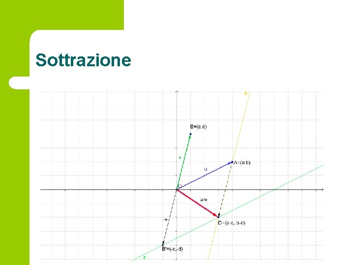 Sottrazione 