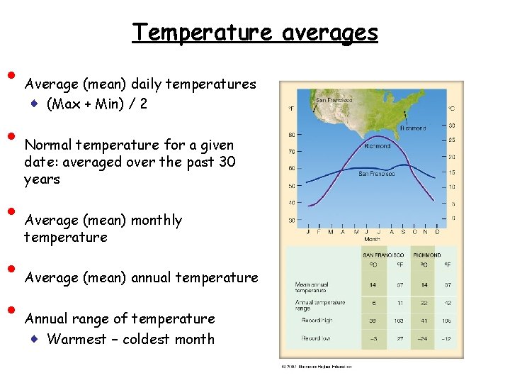 Temperature averages • • • Average (mean) daily temperatures ♦ (Max + Min) /