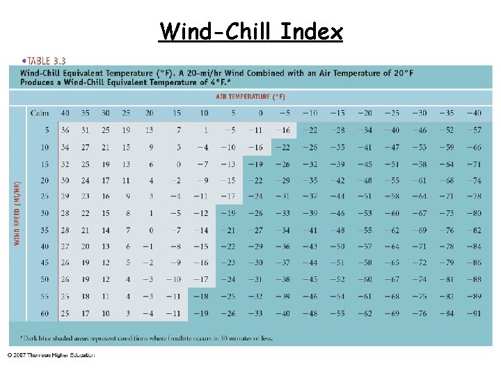 Wind-Chill Index 