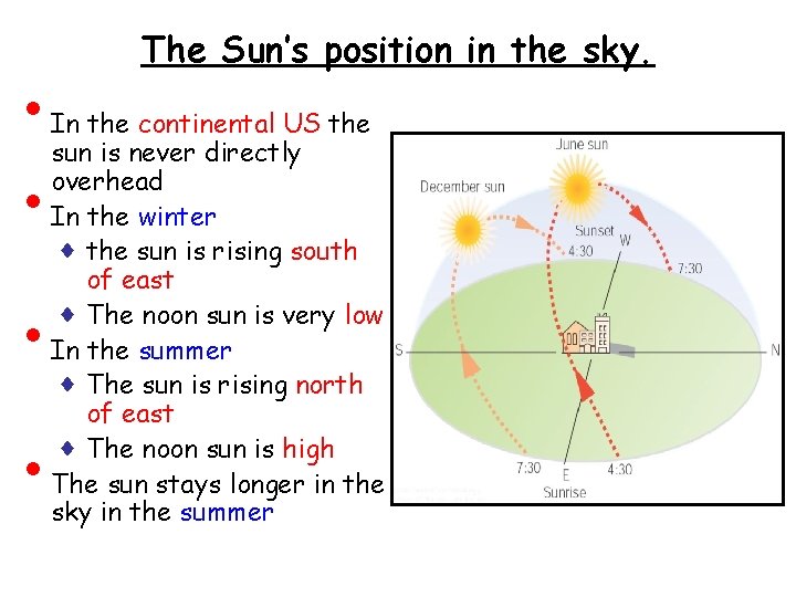  • • The Sun’s position in the sky. In the continental US the