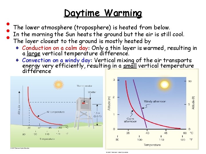  • • • Daytime Warming The lower atmosphere (troposphere) is heated from below.