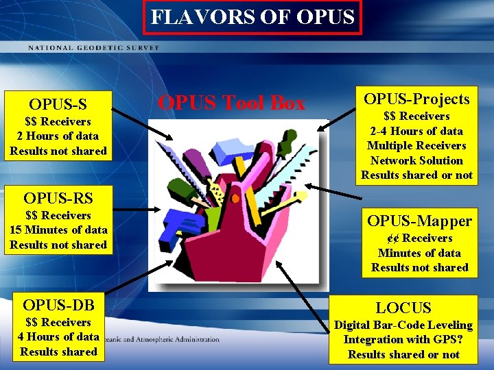 FLAVORS OF OPUS-S $$ Receivers 2 Hours of data Results not shared OPUS Tool
