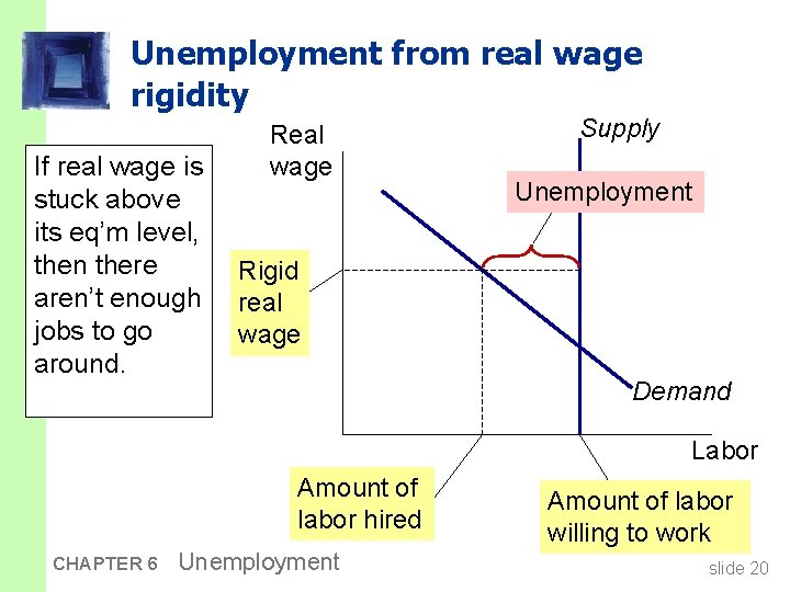 Unemployment from real wage rigidity If real wage is stuck above its eq’m level,
