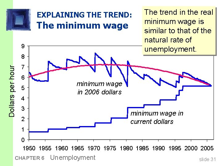 EXPLAINING THE TREND: The minimum wage 9 The trend in the real minimum wage