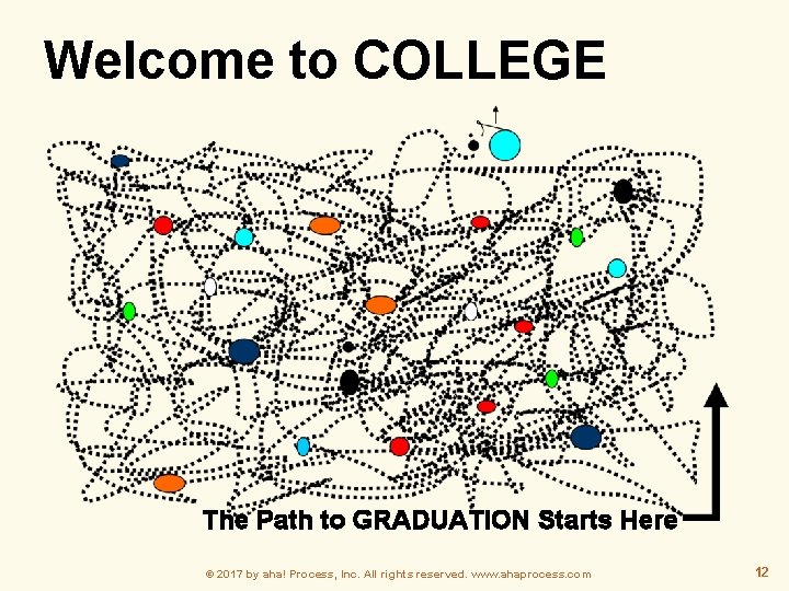  Welcome to COLLEGE The Path to GRADUATION Starts Here © 2017 by aha!