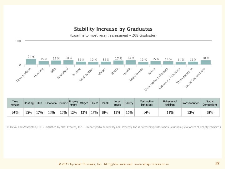 © 2017 by aha! Process, Inc. All rights reserved. www. ahaprocess. com 27 