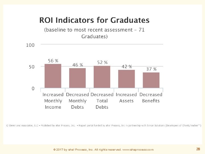 © 2017 by aha! Process, Inc. All rights reserved. www. ahaprocess. com 28 