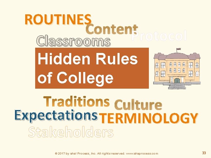 ROUTINES Content Protocol Classrooms Hidden Rules of College Culture Expectations TERMINOLOGY Stakeholders © 2017