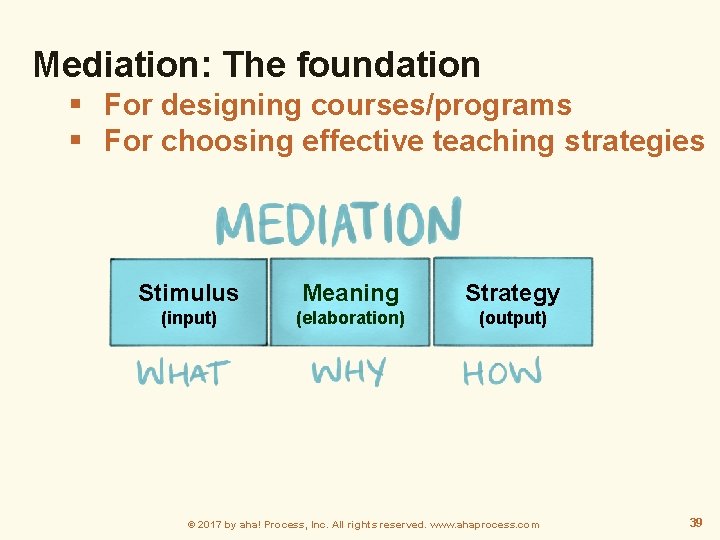 Mediation: The foundation For designing courses/programs For choosing effective teaching strategies Stimulus Meaning Strategy