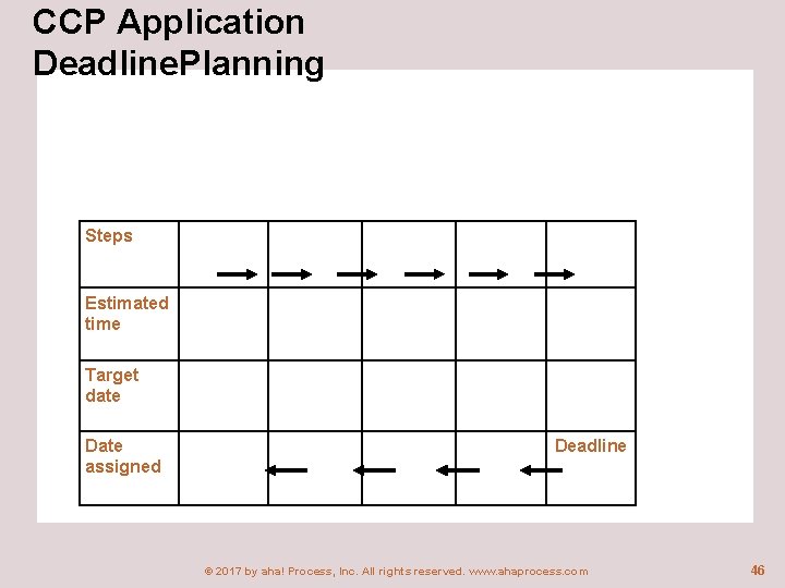 CCP Application Deadline. Planning Steps Estimated time Target date Date assigned Deadline © 2017