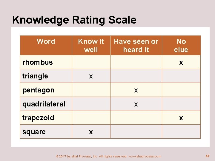 Knowledge Rating Scale Word Know it well Have seen or heard it rhombus x