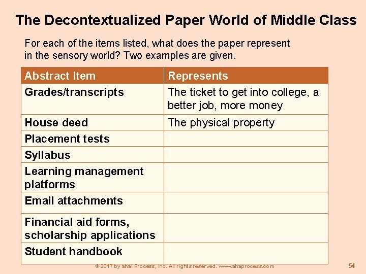 The Decontextualized Paper World of Middle Class For each of the items listed, what