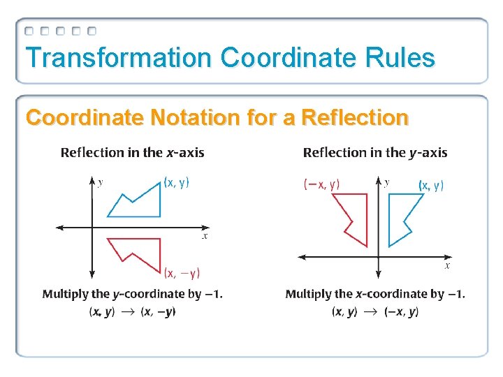 Transformation Coordinate Rules Coordinate Notation for a Reflection Transformation Coordinate Rules Coordinate Notation for a Reflection