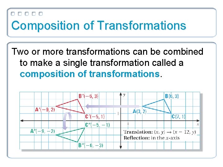 Composition of Transformations Two or more transformations can be combined to make a single Composition of Transformations Two or more transformations can be combined to make a single