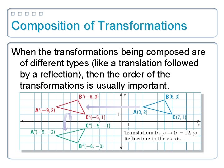 Composition of Transformations When the transformations being composed are of different types (like a Composition of Transformations When the transformations being composed are of different types (like a