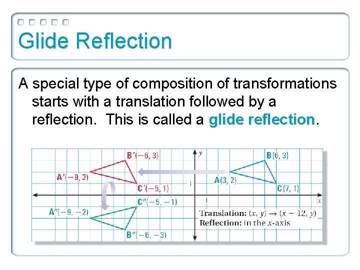 Glide Reflection A special type of composition of transformations starts with a translation followed Glide Reflection A special type of composition of transformations starts with a translation followed