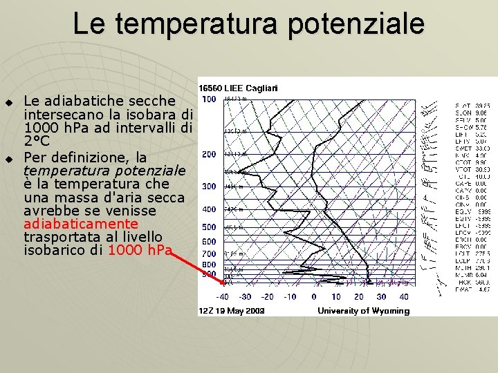 Le temperatura potenziale u u Le adiabatiche secche intersecano la isobara di 1000 h.