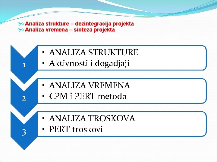  Analiza strukture – dezintegracija projekta Analiza vremena – sinteza projekta 1 • ANALIZA