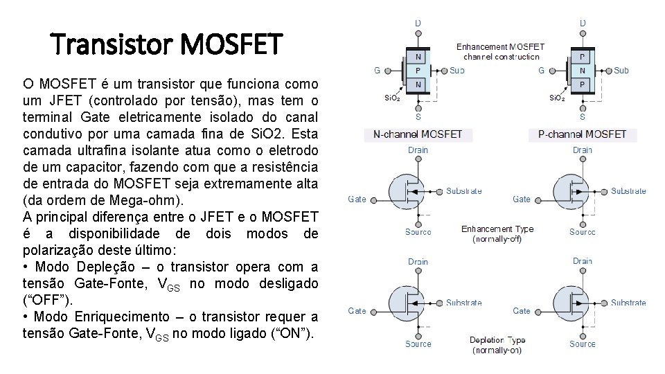 Transistor MOSFET O MOSFET é um transistor que funciona como um JFET (controlado por