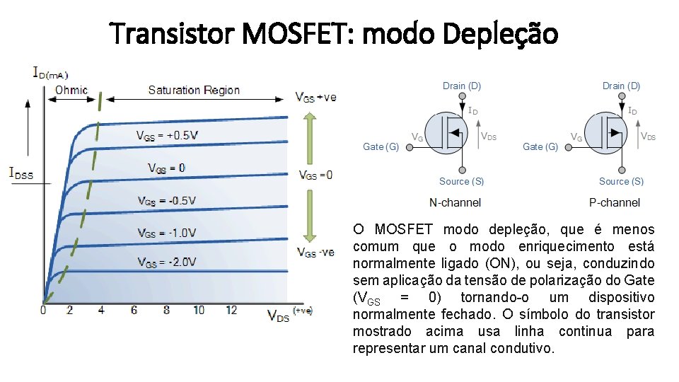 Transistor MOSFET: modo Depleção O MOSFET modo depleção, que é menos comum que o